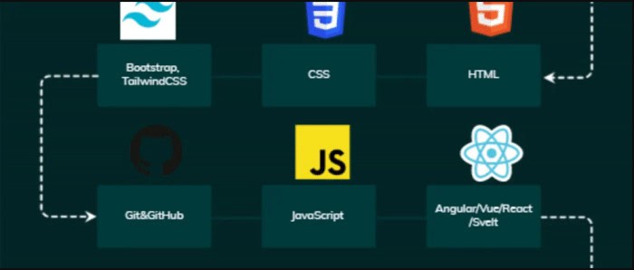 front end development