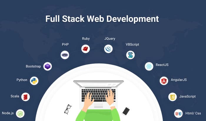 full stack web development