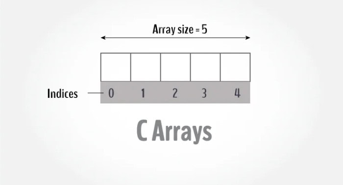 array