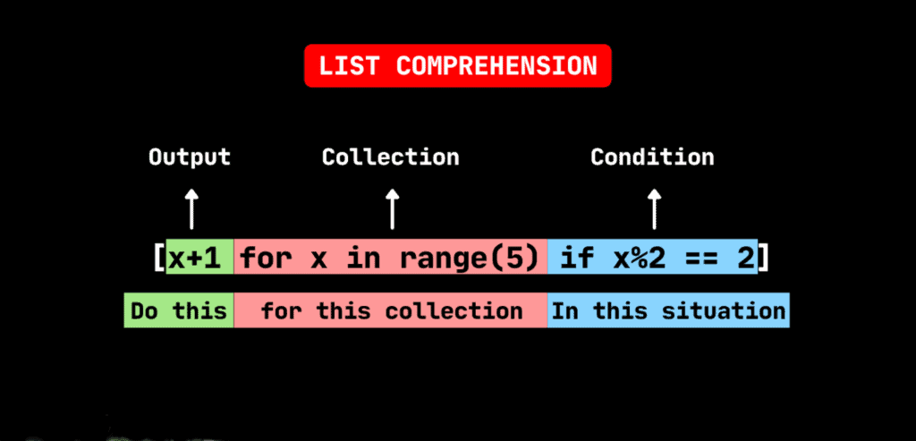 How To Create A Nested List On Python: Complete Guide