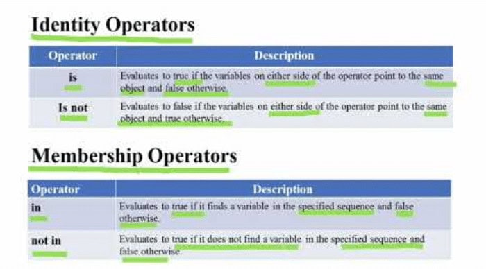 identity and membership operators