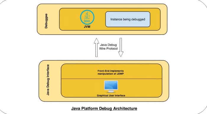 java platform debug