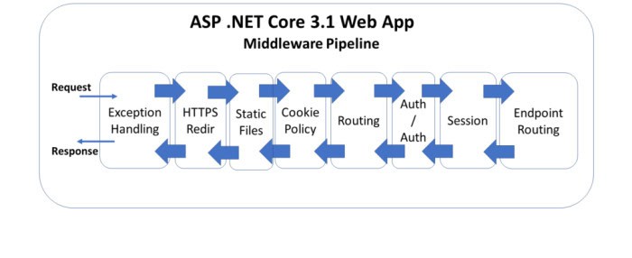 java script in asp.net