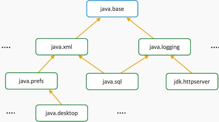 java