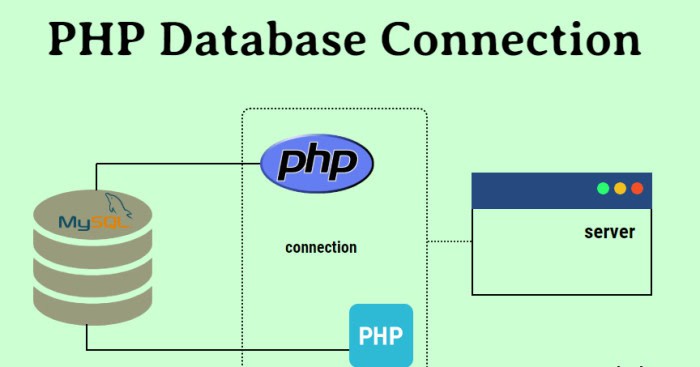 php database