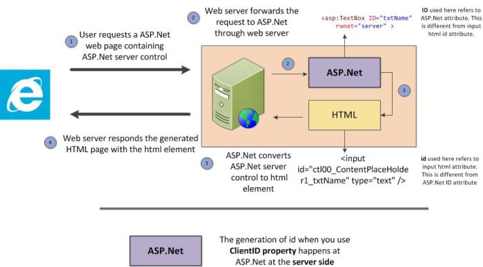 server control