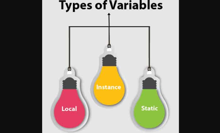 variables