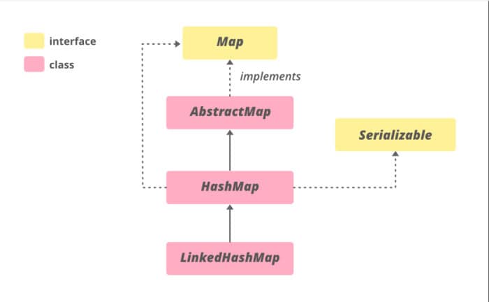 iterator key