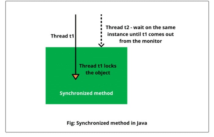 java