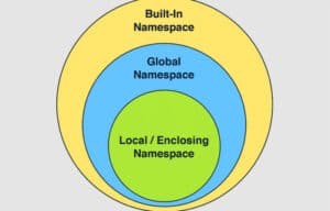 What is Namespace in Python: An In-depth Explanation