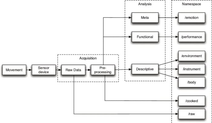 namespace