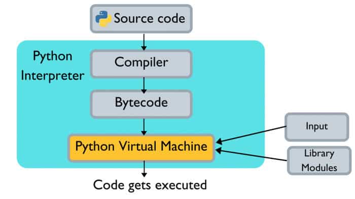 python interpreter