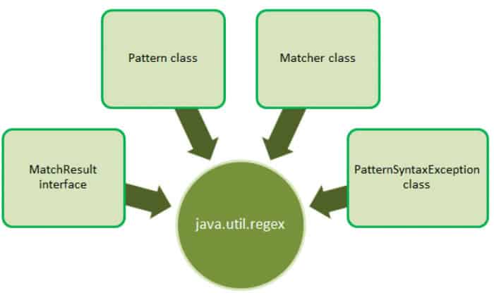 regular expression