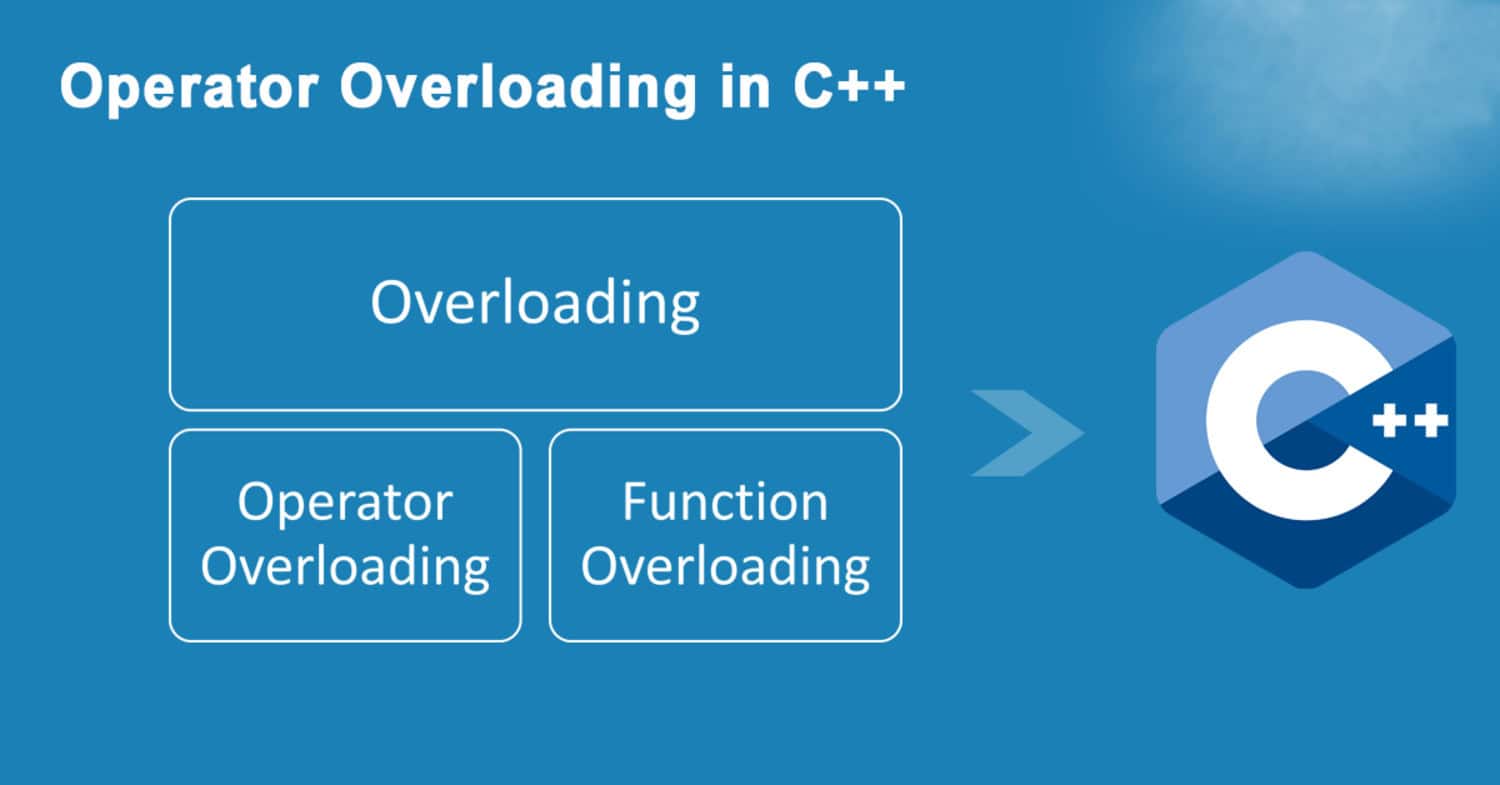 operator overloading