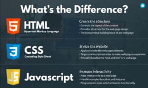 Advantages And Disadvantages of HTML: Explained for Beginners