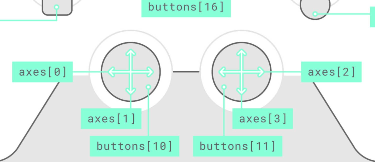 gamepad.axes Property