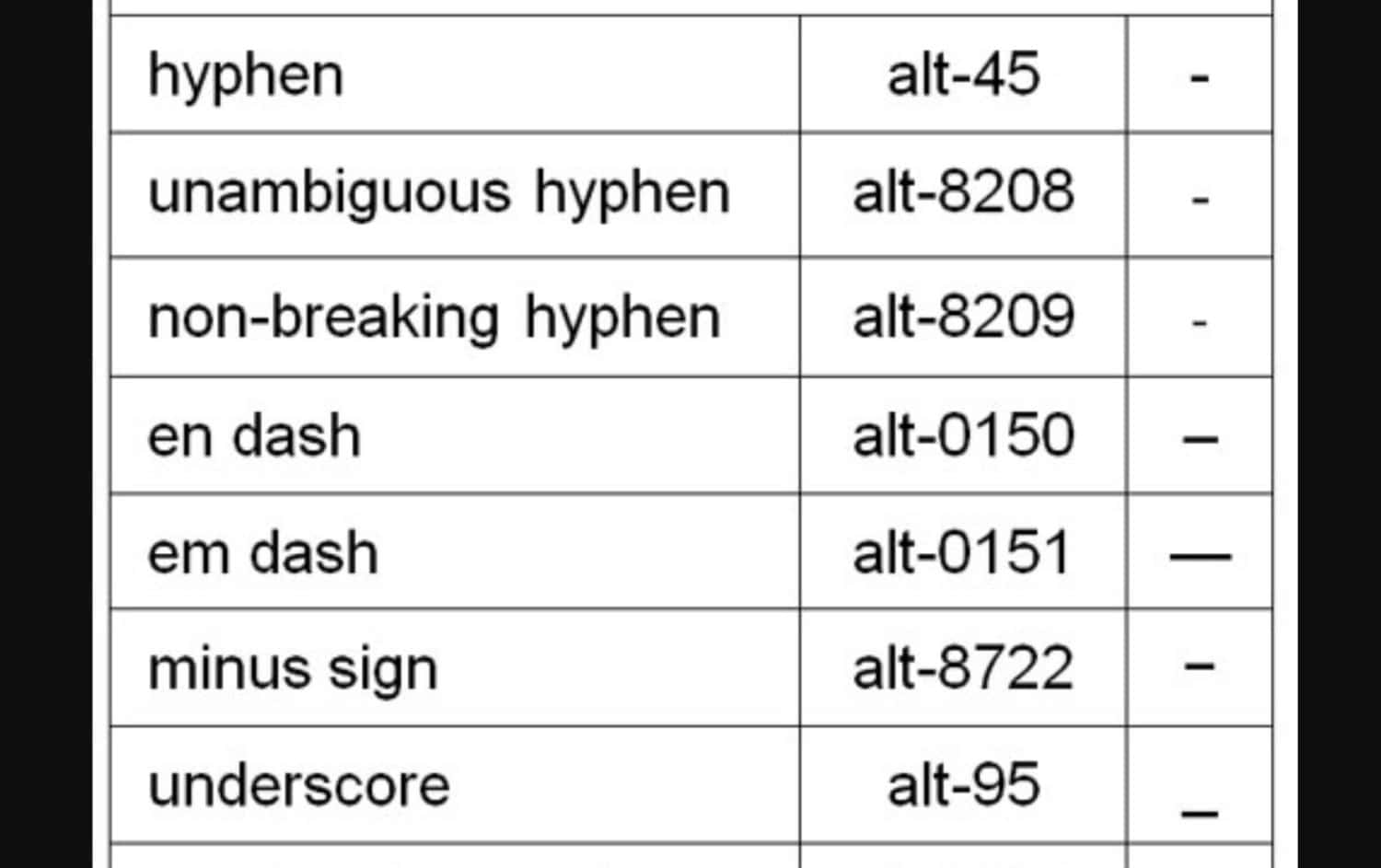 non-breaking hyphen HTML-unicode