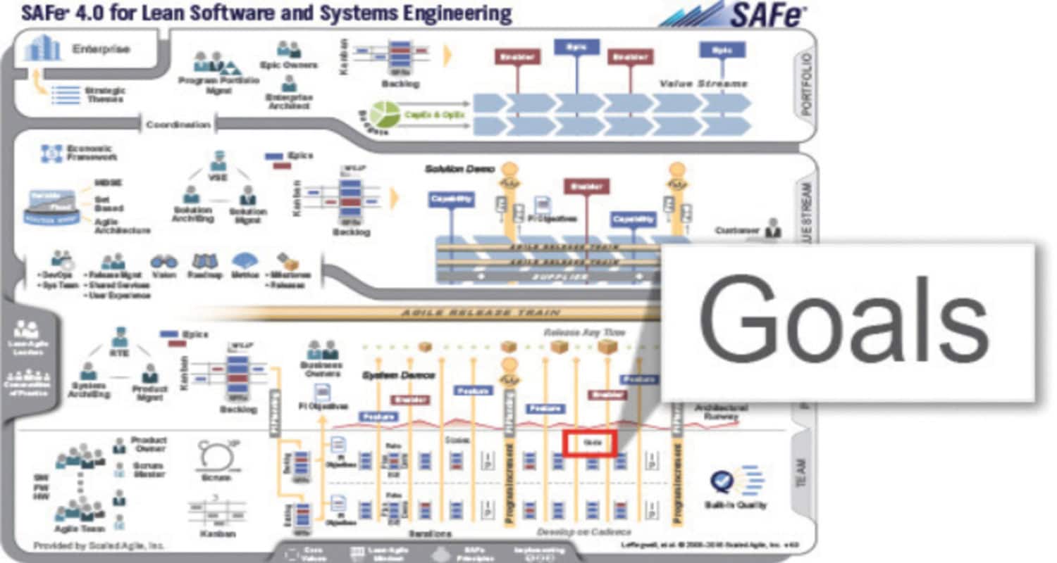 What Is The Purpose Of Iterations Goals_