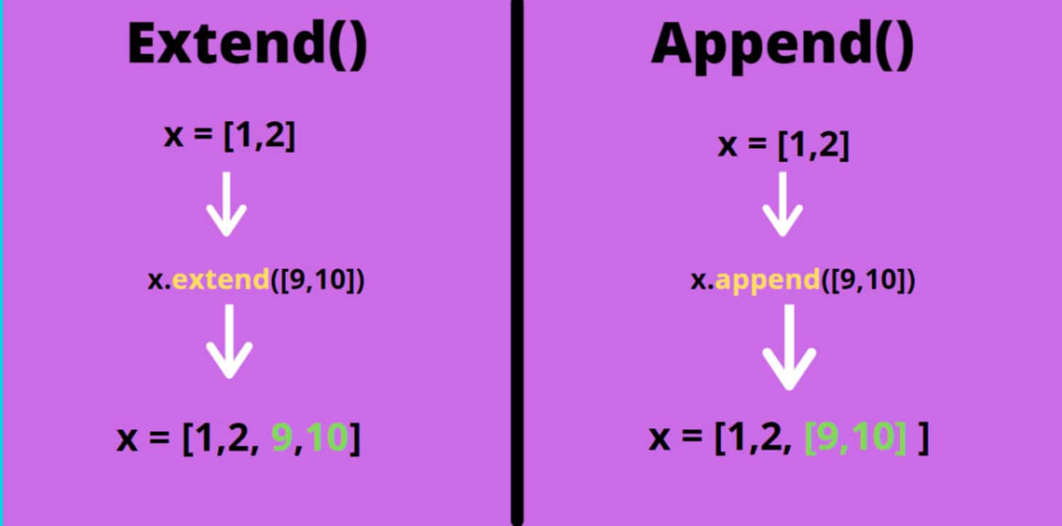 Python extend class-adding vs extend 