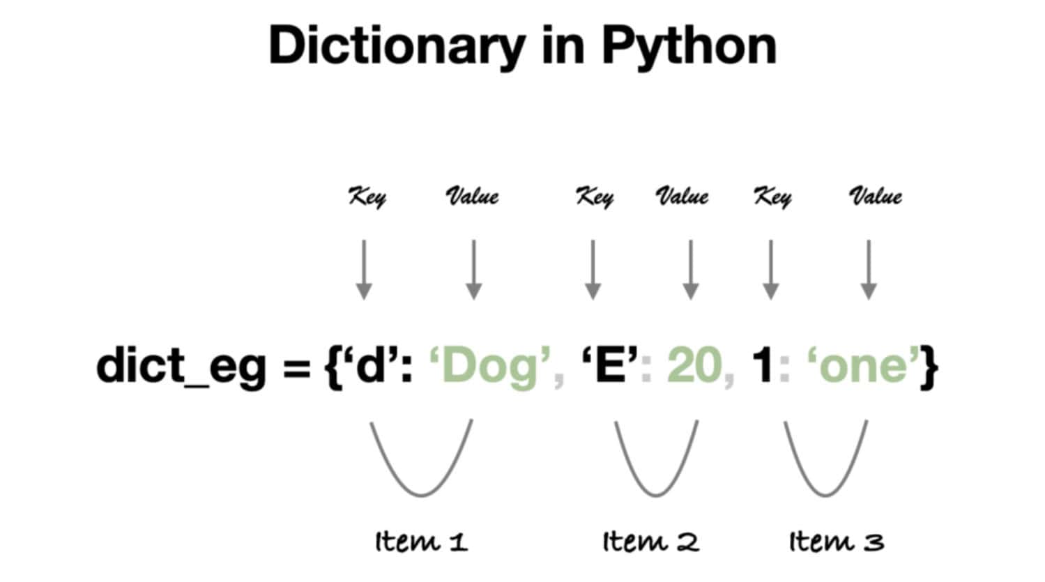 dictionary in python