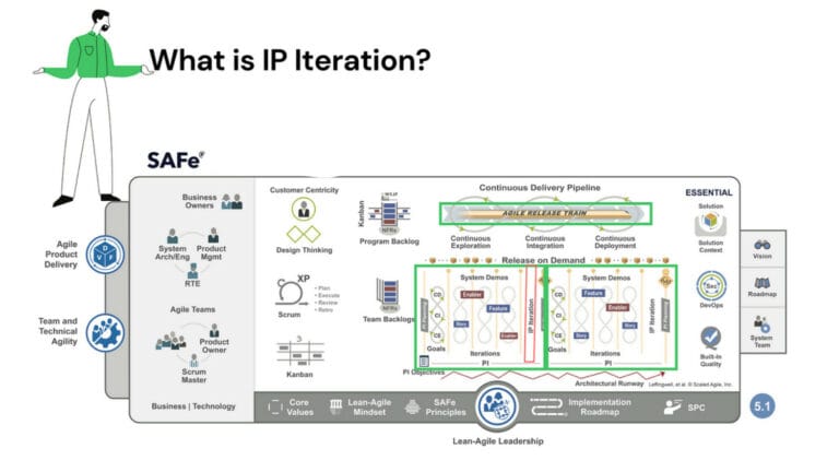 What is an Innovation and Planning IP Iteration Anti Pattern?