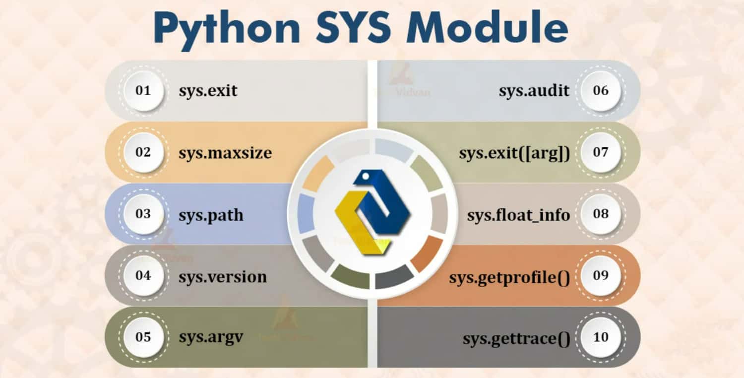 sys library