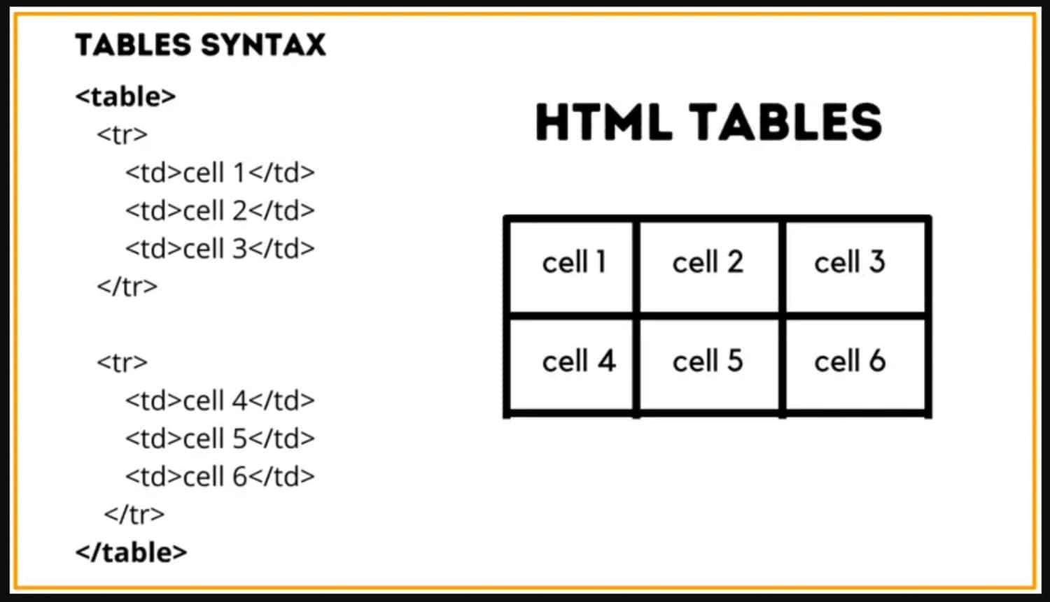 table tags