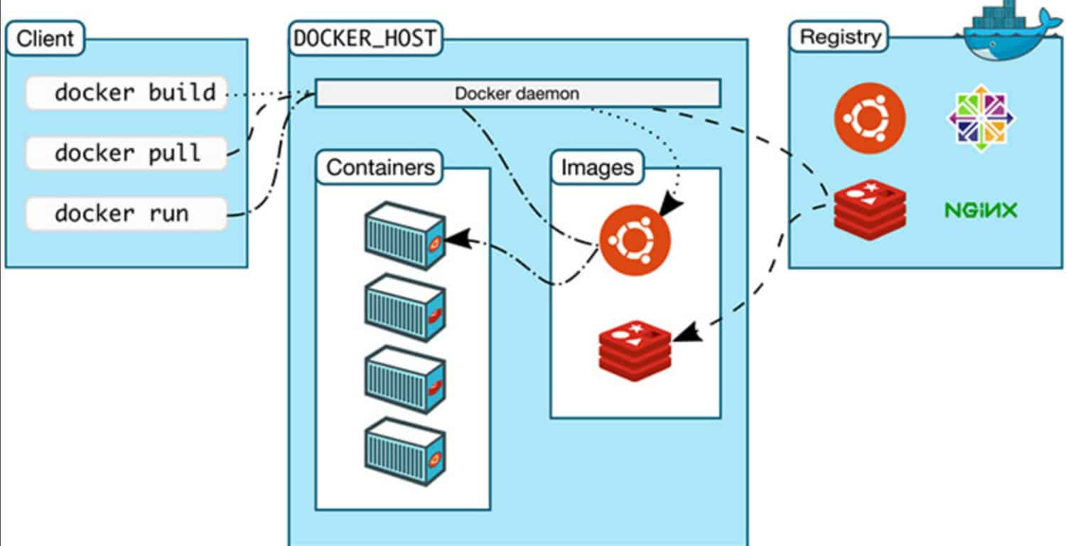 docker daemon