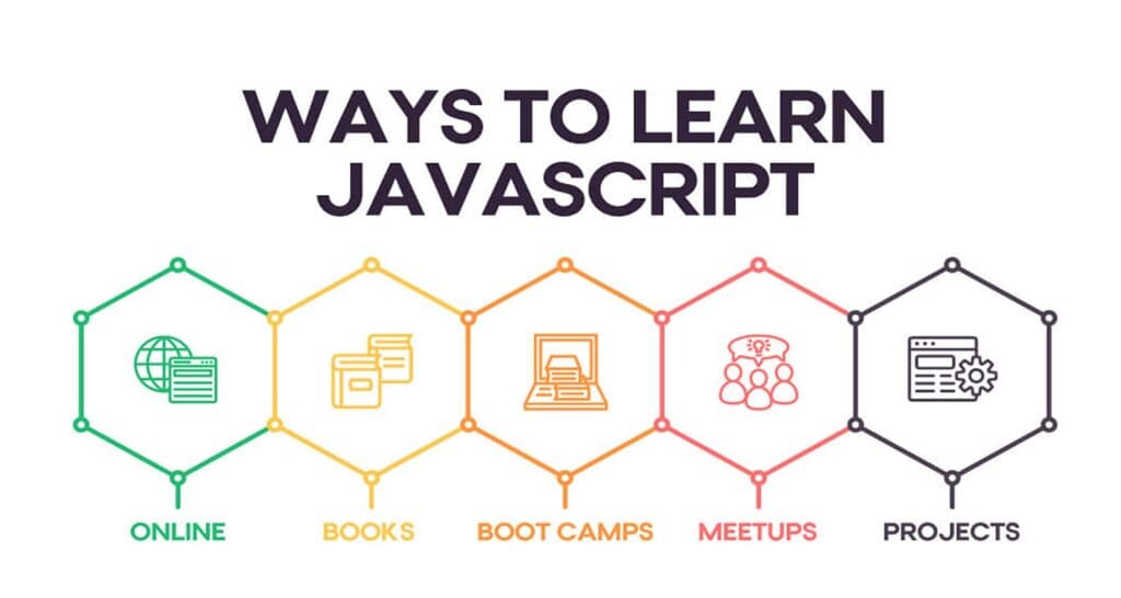 Why Is Javascript So Popular: Top 18 Reasons